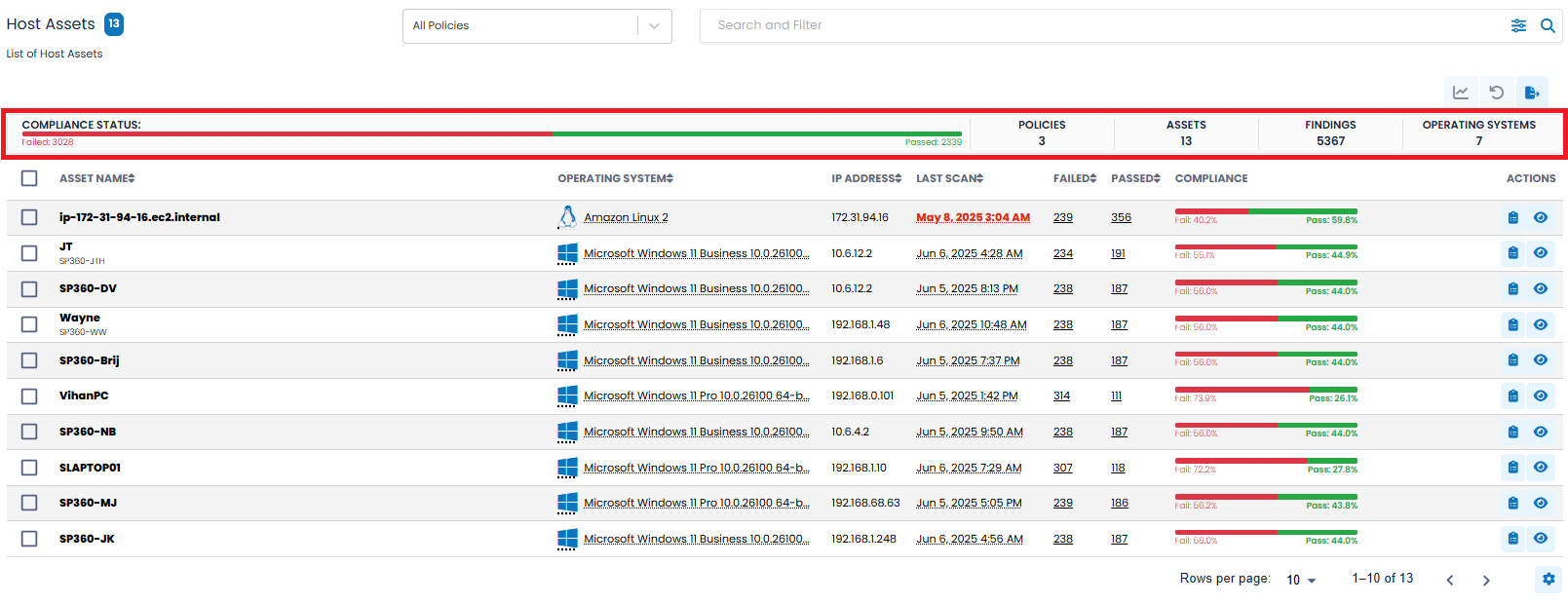 Compliance Insights Bar